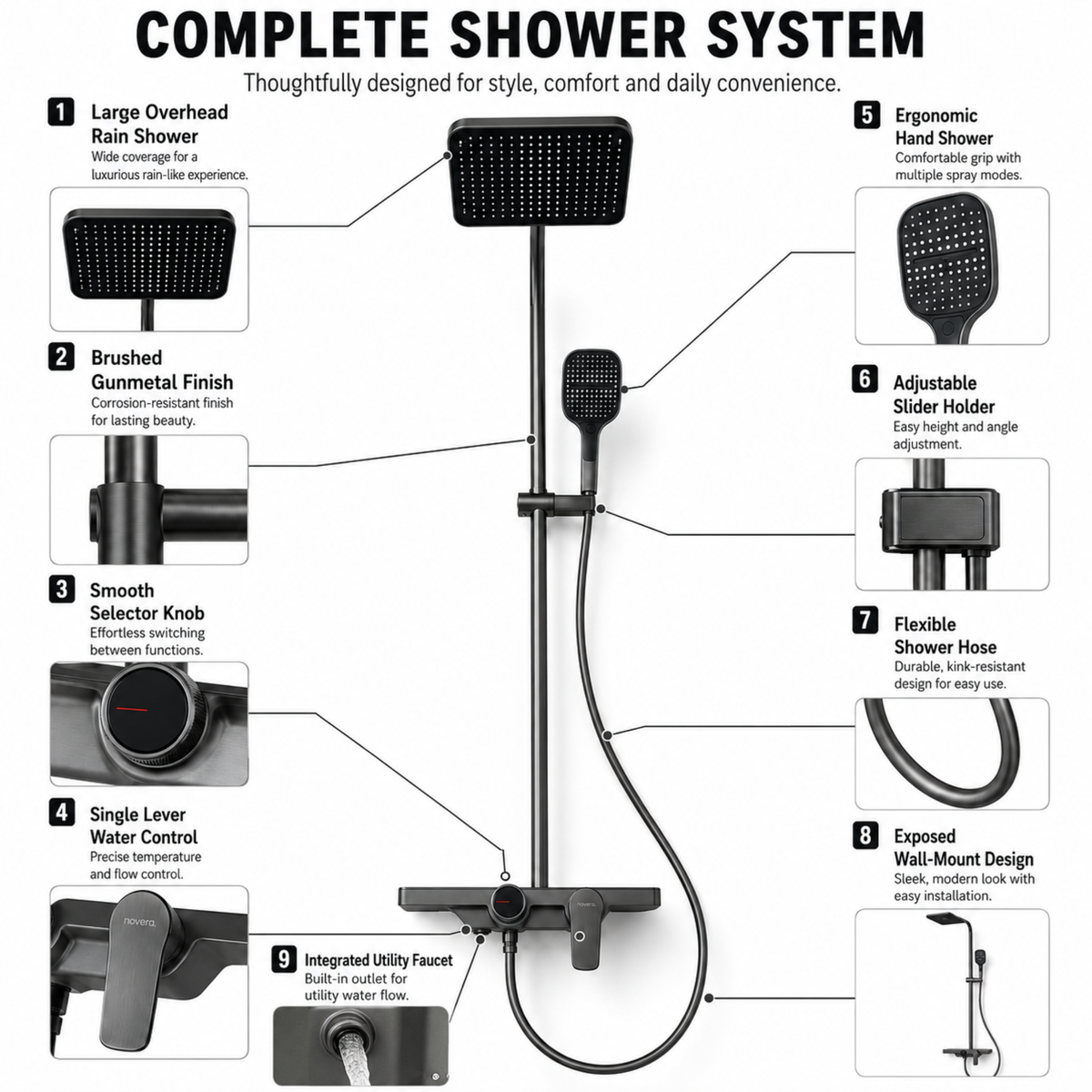 Novera Global Smart Shower Panel Set, Triflow Functions-Overhead Rain Shower + Hand Shower + Waterfall Tub Spout | 5-Year Warranty | Mixer with Hot & Cold Dual Knob, Adjustable Height Shower System, Wall Mounted Shower (Brushed Gunmetal)