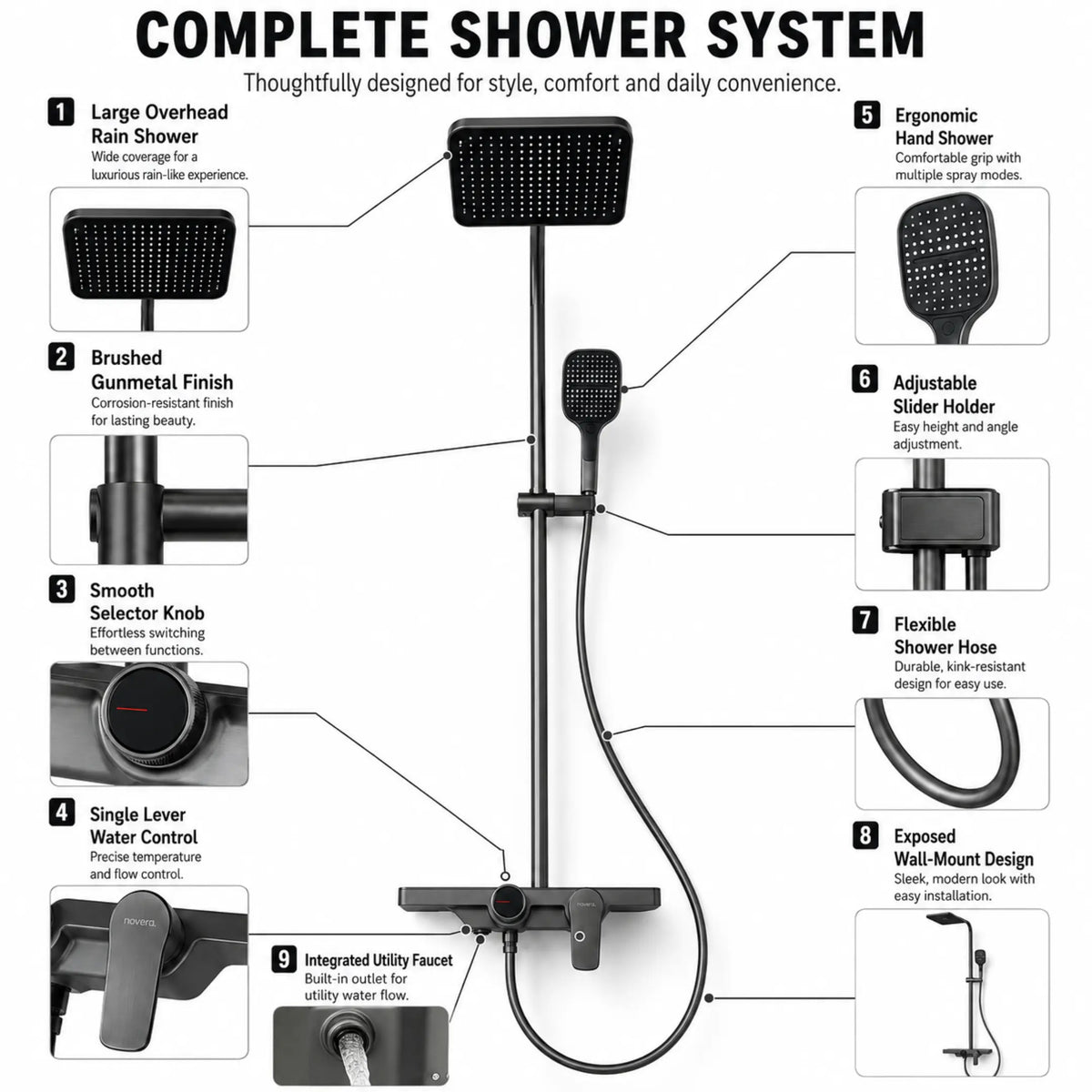 Smart Shower Panel Set, Triple Flow Functions, Wall-Mount Chrome Finish | 5-Year Warranty | Mixer with Hot & Cold Dual Knob, Adjustable Height Shower Panel (Brushed Gunmetal) Novera Global