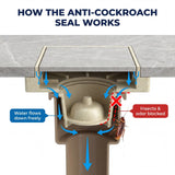 Premium One-Way Anti-Cockroach Seal Technology – Luxury Invisible Tile Insert Floor Drain