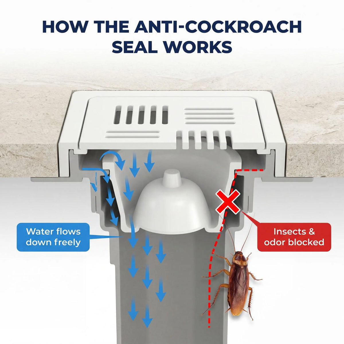Premium One-Way Anti-Cockroach Seal System – Luxury White Ceramic Floor Drain by Novera Global
