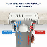 Premium One-Way Anti-Cockroach Seal System – Luxury White Ceramic Floor Drain by Novera Global