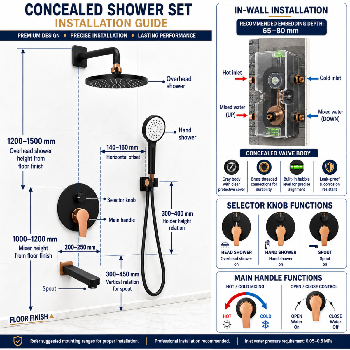 Novera Global Concealed Shower Set for Bathroom – 3-in-1 In-Wall Brass Shower System with Overhead Rain Shower, Hand Shower & Wall Spout, Diverter & Hot/Cold Mixer (Matte Black with Rose-Gold Accents)