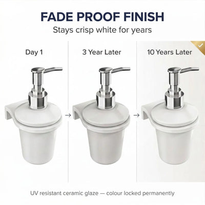 Soap dispenser showing fade resistance over time with text indicating 'Fade Proof Finish' and 'Stays crisp white for years'.