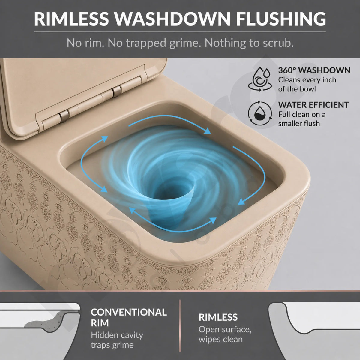Efficient 360 Degree Rimless Flush Technology