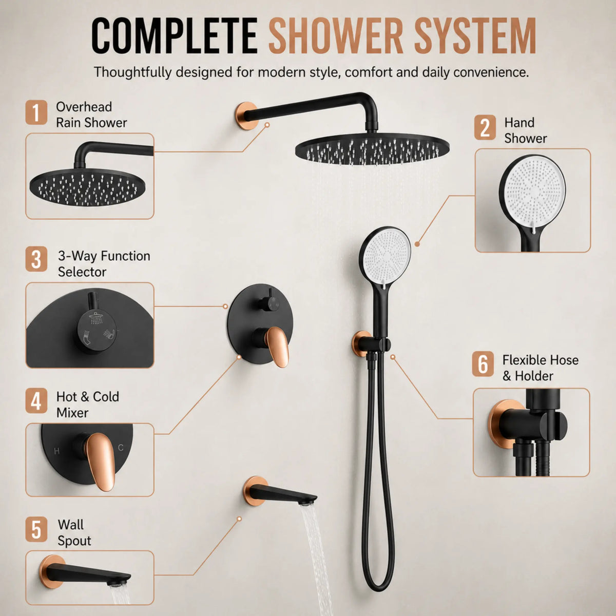 Novera Global Concealed Shower Set for Bathroom – 3-in-1 In-Wall Brass Shower System with Overhead Rain Shower, Hand Shower & Wall Spout, Diverter & Hot/Cold Mixer (Matte Black with Rose-Gold Accents) Novera Global