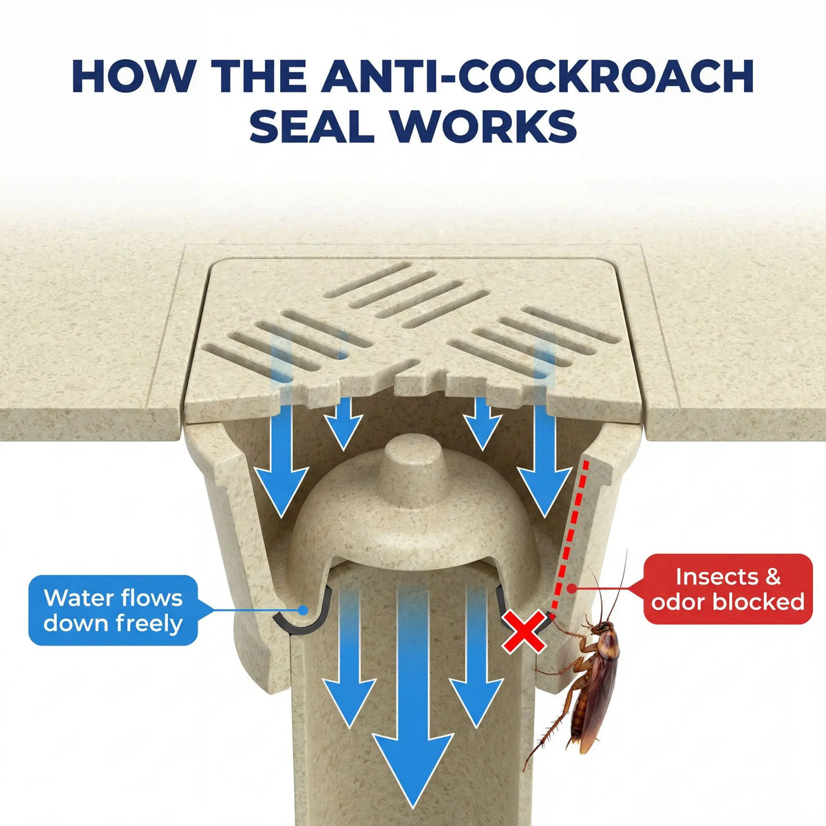 Luxury Ceramic Floor Drain with Advanced Anti-Pest Trap Technology by Novera Global
