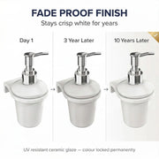 Soap dispenser showing fade resistance over time with text indicating 'Fade Proof Finish' and 'Stays crisp white for years'.