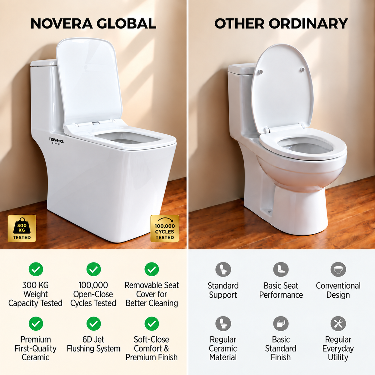 Novera Global One Piece Western Toilet | 6D Jet Flushing System, 3L/6L Dual Flush, S-Trap Floor Mount Ceramic WC with Soft-Close Quick-Release Seat | 15-Year Warranty | Glossy White Finish
