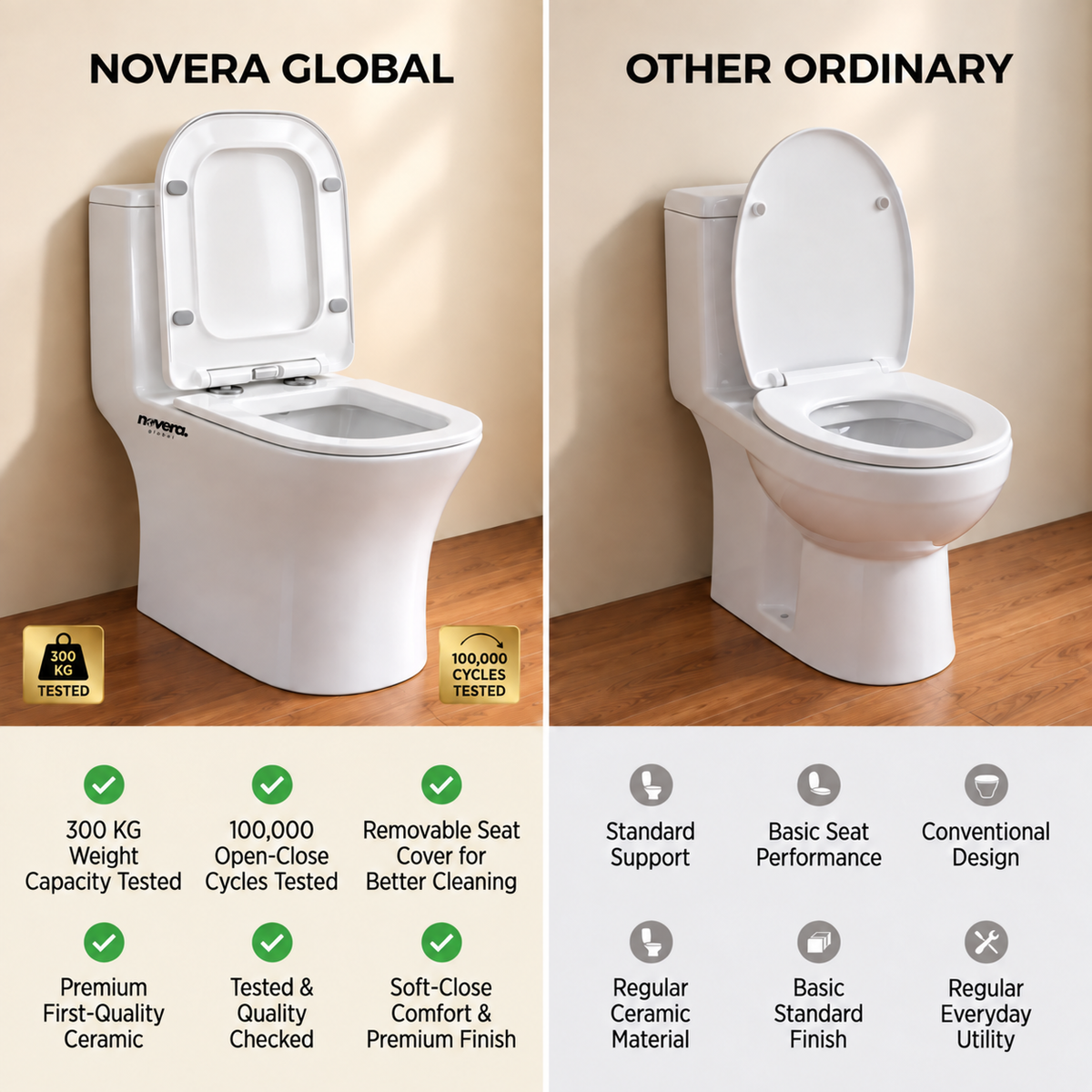 Novera Global One Piece Western Toilet | Floor Mounted Ceramic WC | 15 Year Warranty | S-Trap Compatible, 3/6L Dual Flush, Soft Close Quick Release Seat, Glossy White Finish Commode