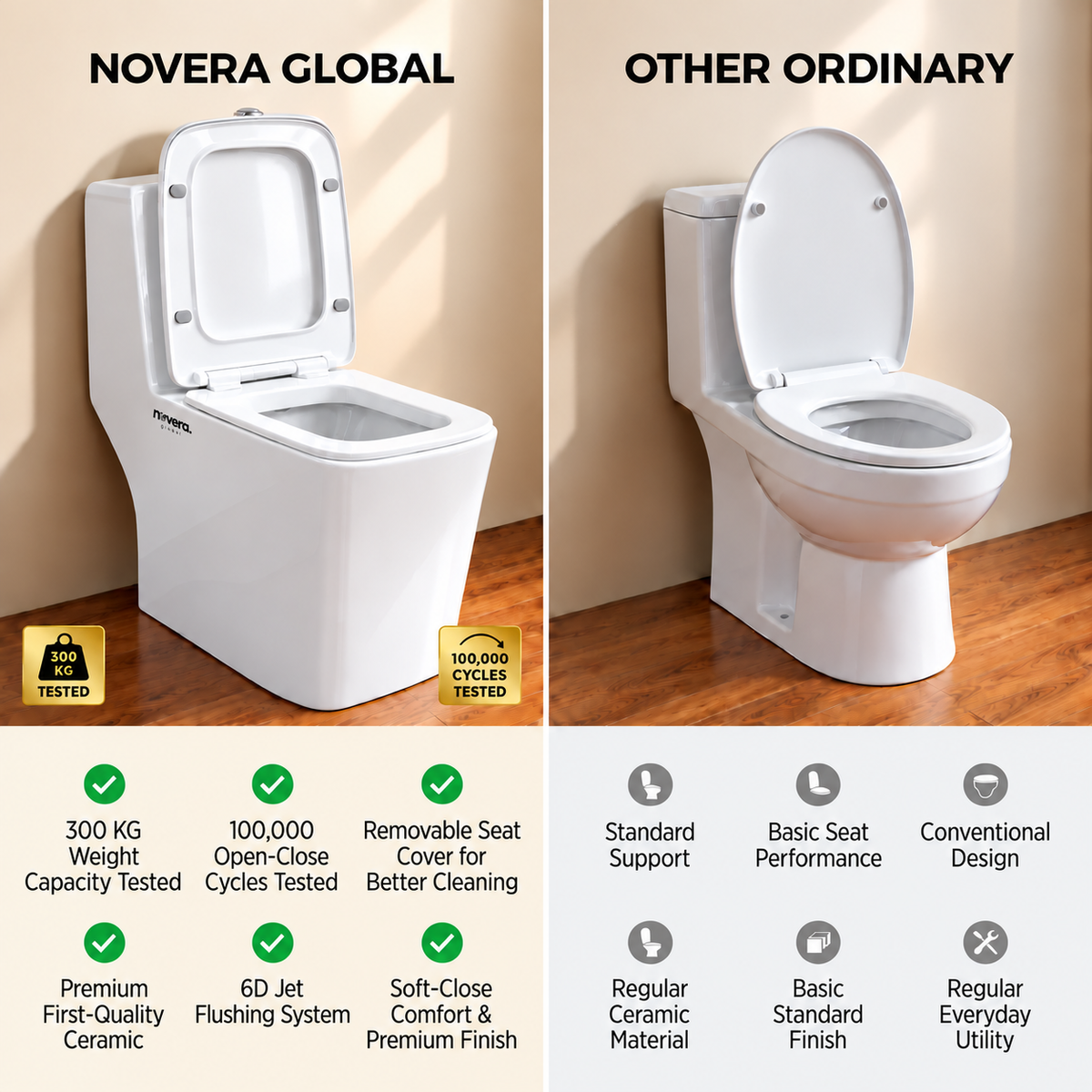 Novera Global One Piece Western Toilet | 6D Flushing System, S-Trap Floor Mount Ceramic  WC, 3L/6L Dual Flush | 15 Year Warranty | Soft Close Quick-Release Seat | Glossy White Finish Commode