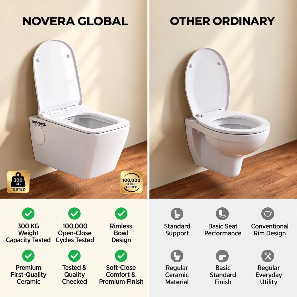 Novera Global Regal Ceramic Wall Hung Toilet | Rimless Washdown Flushing | 15-Year Warranty | P-Trap Compatible, Soft Close Seat Cover, 300 KG Load Tested, White Western Commode