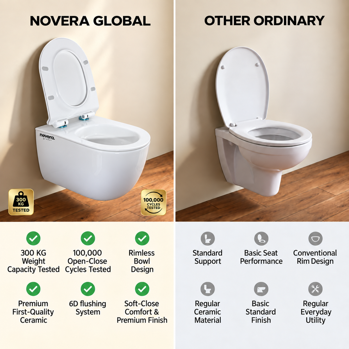 Novera Global Ceramic Wall Hung Western Toilet | 15-Year Warranty | Imported Ceramic 6D Jet Flushing System, P-Trap Compatible, Soft-Close Seat, Glossy White Finish Commode | 300 KG Load Tested